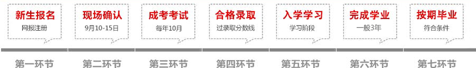 昆明医科大学成教报名流程