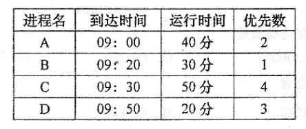 操作系统自考真题