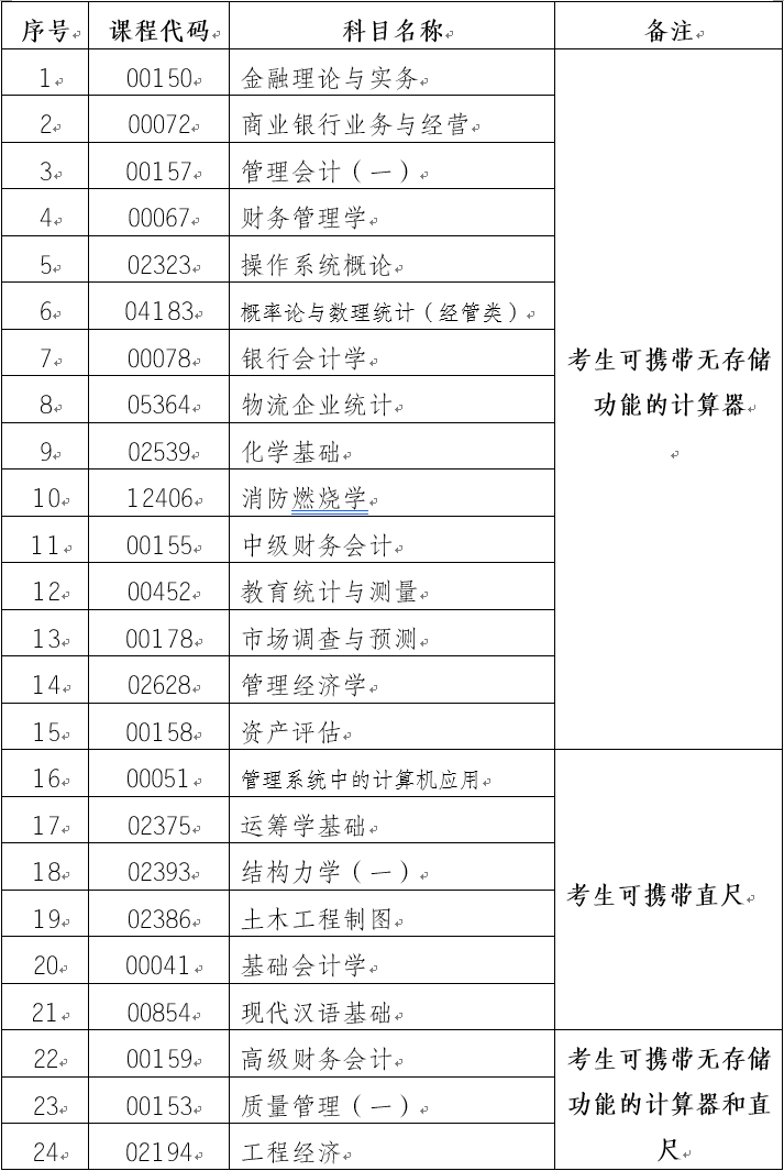 云南省第83次自学考试部分科目特殊说明的通告