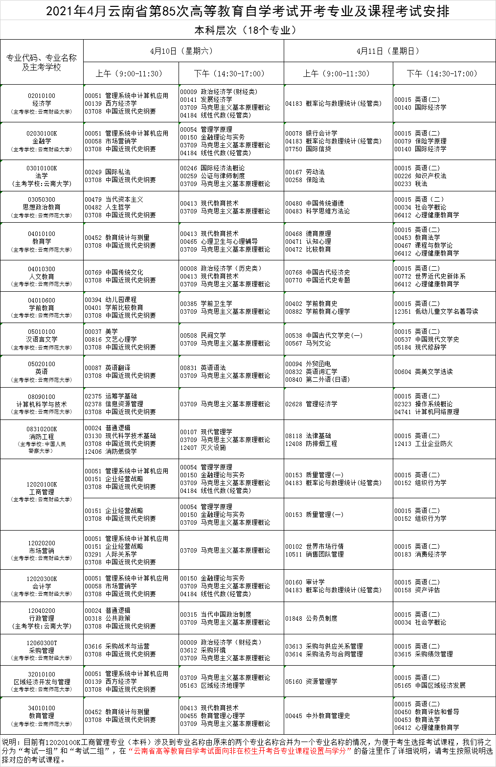 2021年4月云南省第85次高等教育自学考试开考专业及课程考试安排