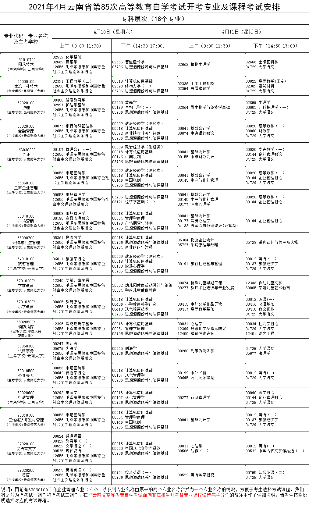 2021年4月云南省第85次高等教育自学考试开考专业及课程考试安排