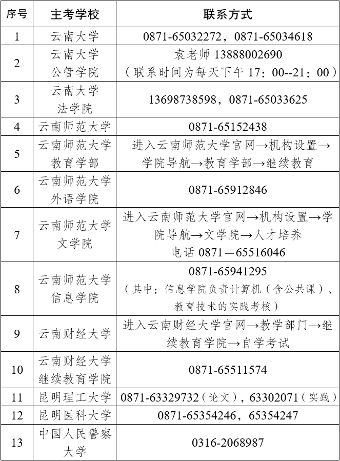 云南自考实践考核