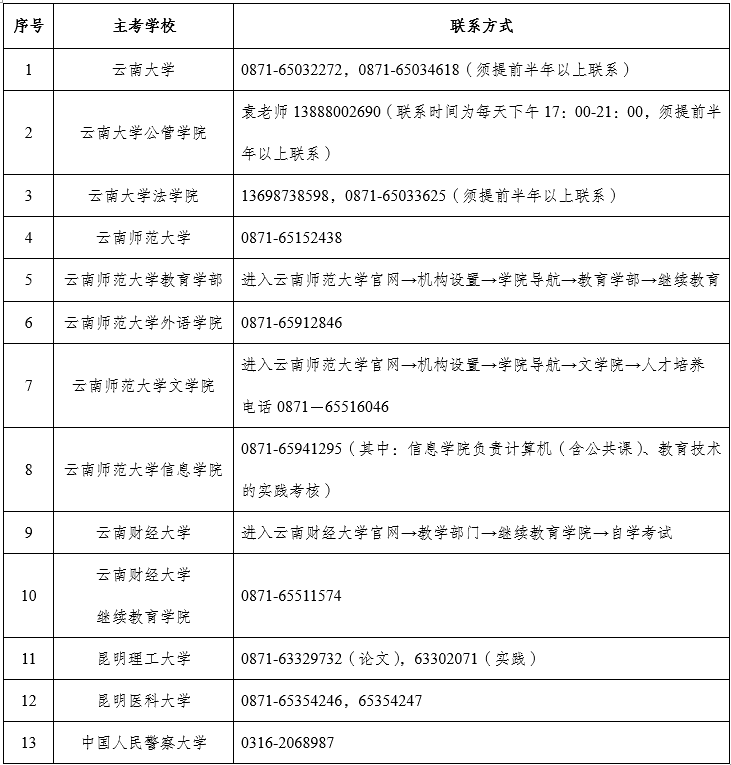 2023年云南自考实践考核联系方式