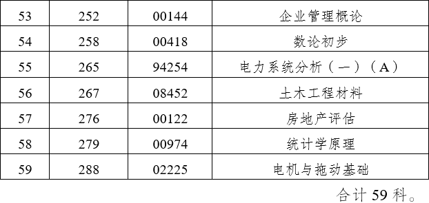 第89次云南自考部分科目通告