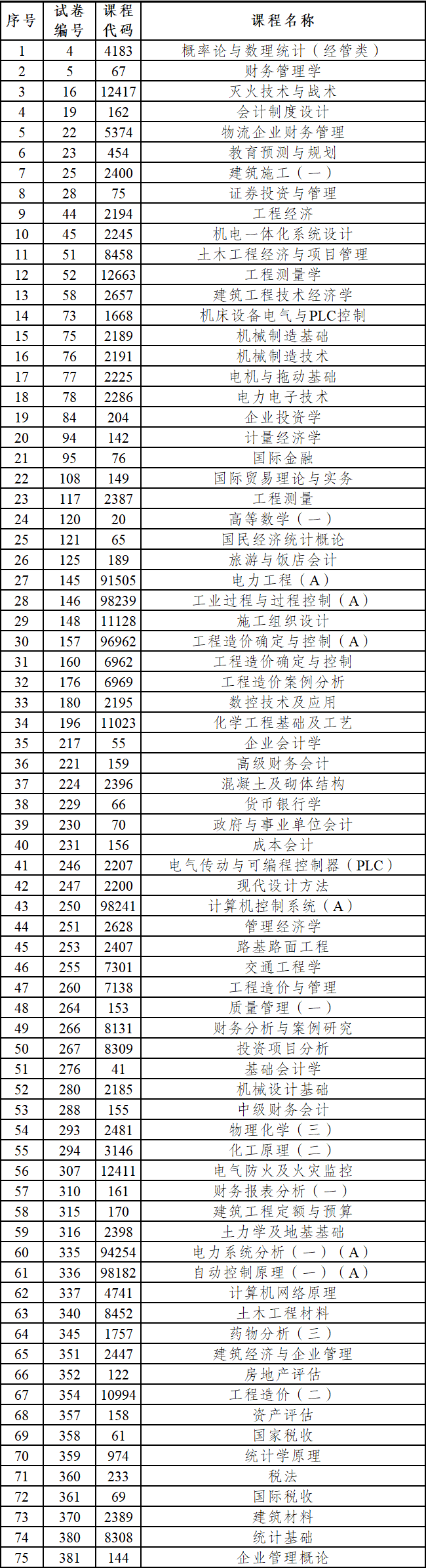 2023年下半年云南省第90次高等教育自学考试部分科目使用专用答题卡及特殊说明的通告