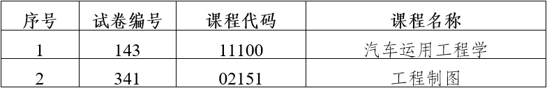 2023年下半年云南省第90次高等教育自学考试部分科目使用专用答题卡及特殊说明的通告