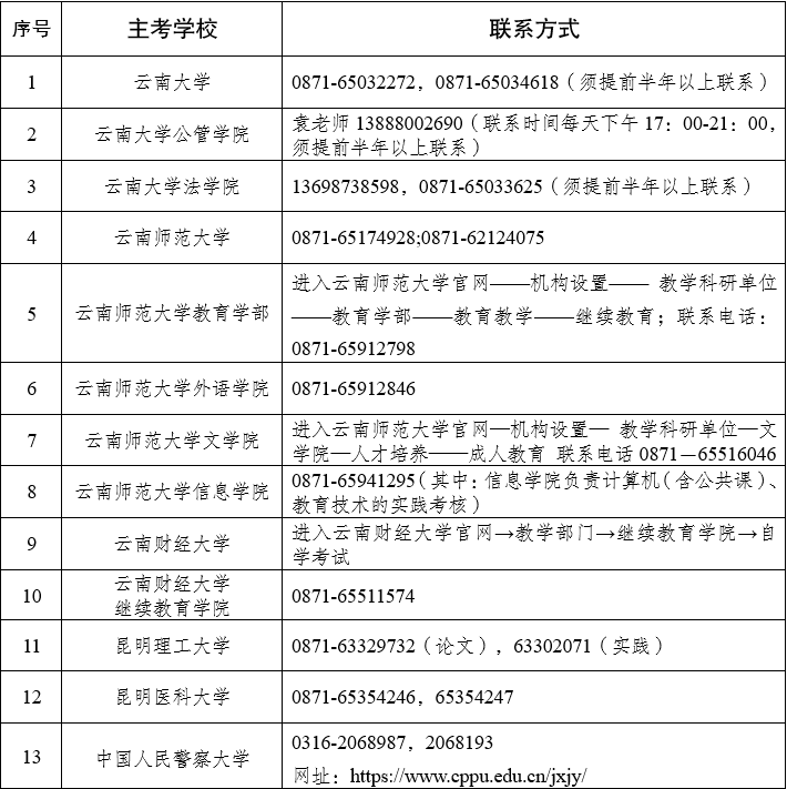 2023年下半年云南省高等教育自学考试毕业申请办证须知