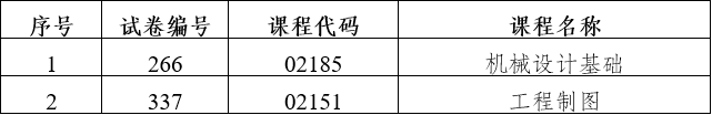 2024年上半年云南省第91次高等教育自学考试和高校教师资格认定课程考试部分科目使用专用答题卡及特殊说明的通告