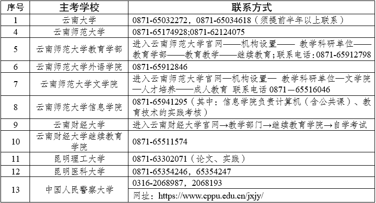 2024年上半年云南省高等教育自学考试毕业申请办证须知